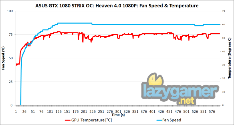 fan-speed-temperature