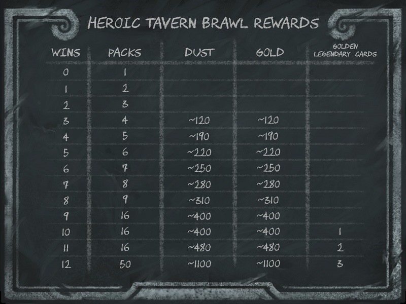HEarthstone-heroic-tavern-brawl-rewards