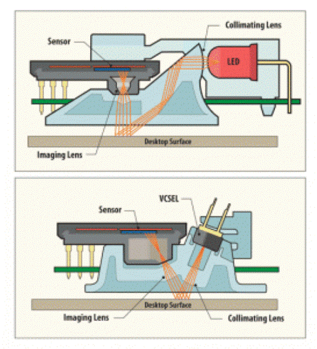 Optical-or-Laser-Mouse-273x300