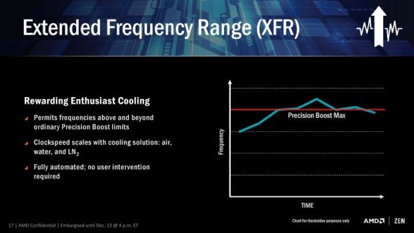 AMD Zen December 2016 Update_Final For Distribution-page-017_575px