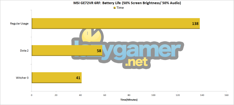 Battery Life (Custom)