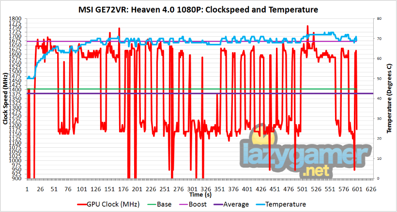 clockspeed-msi-ge72-vr-2-custom