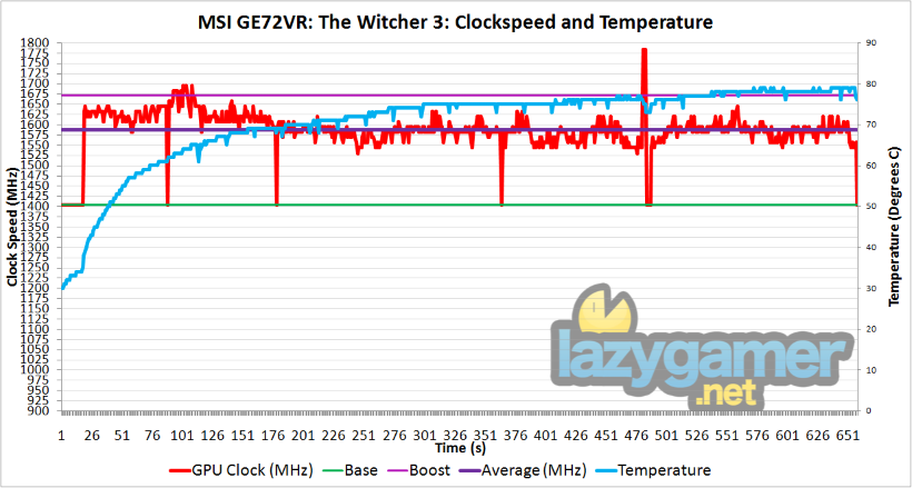 witcher-3-clockspeed-custom