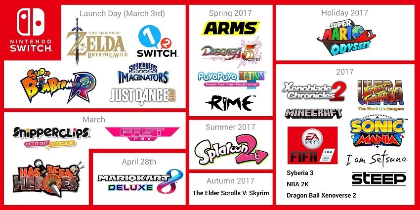 Nintendo defends Switch launch line up