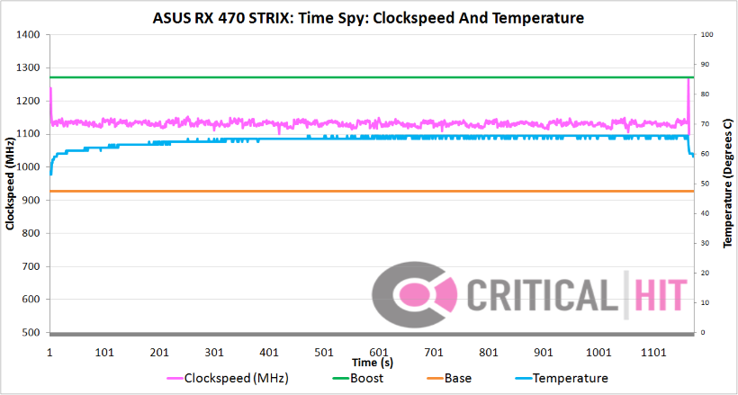 Clockspeed and temp (Custom)