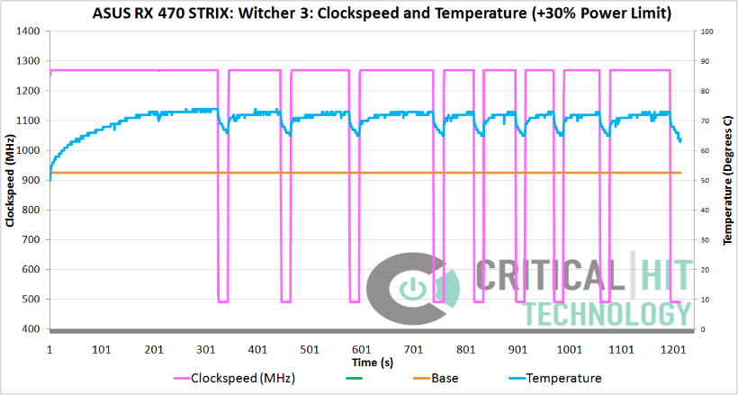 Clockspeed inconsistency (Custom)