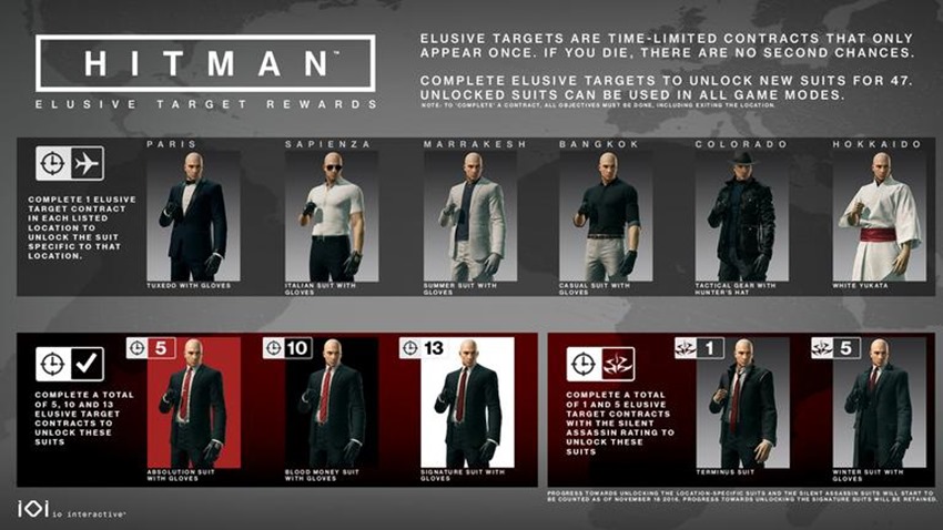 Elusive target suits