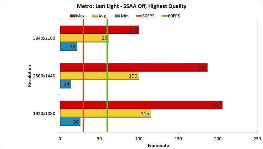 Nvidia GTX 1080 Ti Review - Metro Last Light