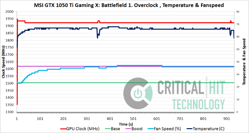 Overclock clockspeed