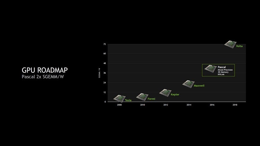 Nvidia Volta might launch this year