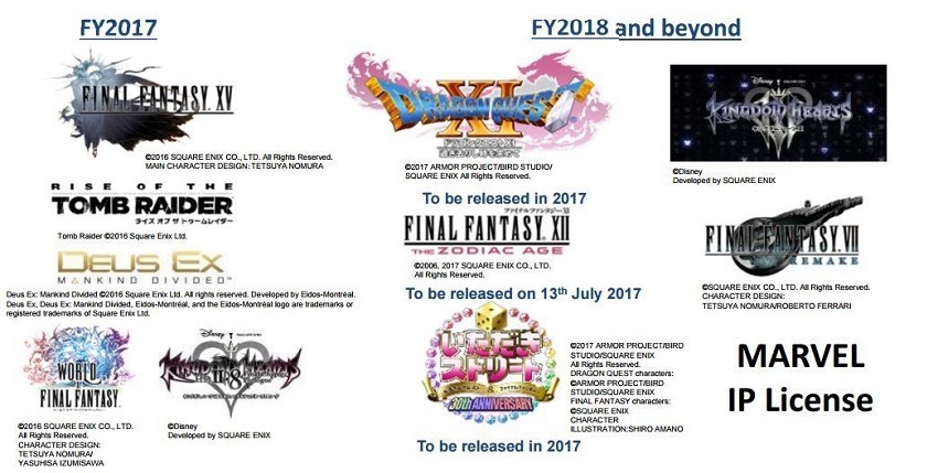 Square Enix forecasts