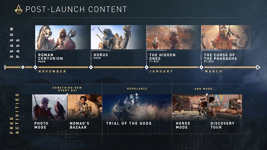 Assassin's Creed origins post-launch roadmap revealed