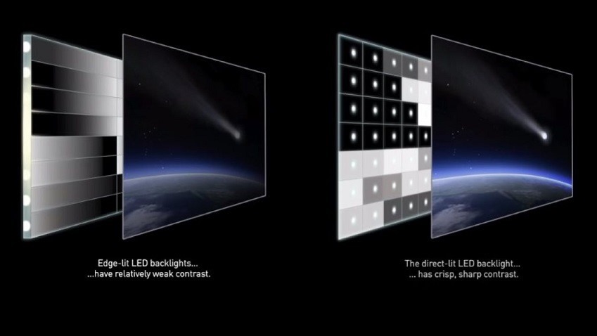 4K TV Buying Guide Local Dimming