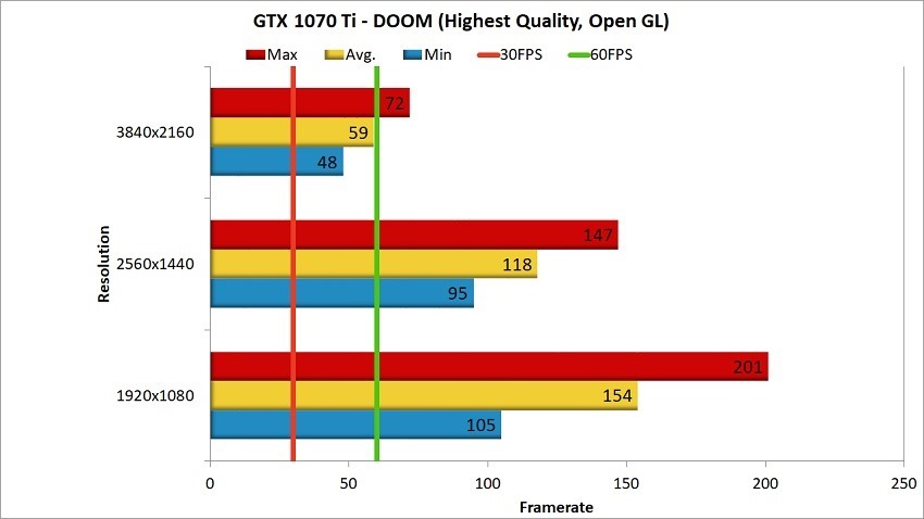 GTX 1070 Ti DOOM Benchmark