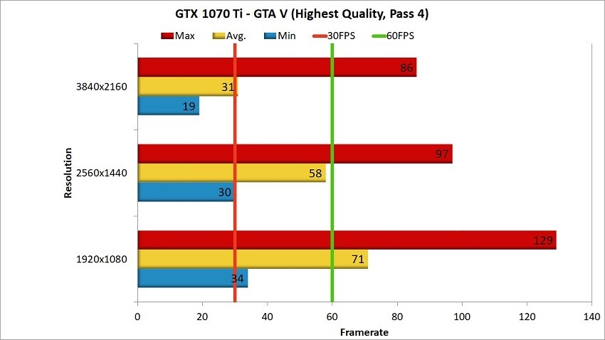 GTX 1070 Ti GTA V Benchmark