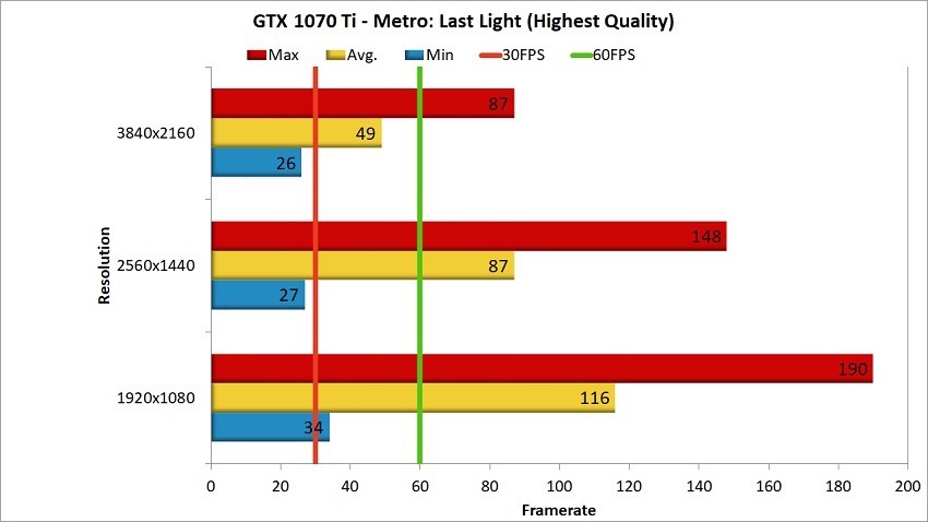 GTX 1070 Ti Metro Last Light Benchmark