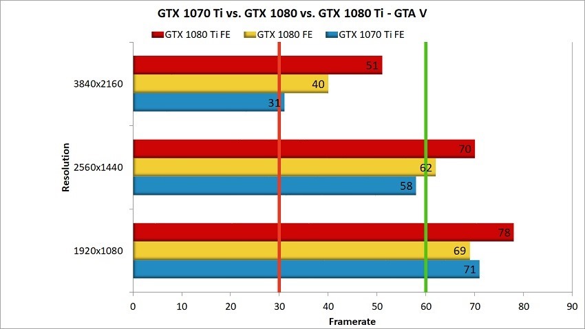 GTX 1070 Ti head to head GTA V