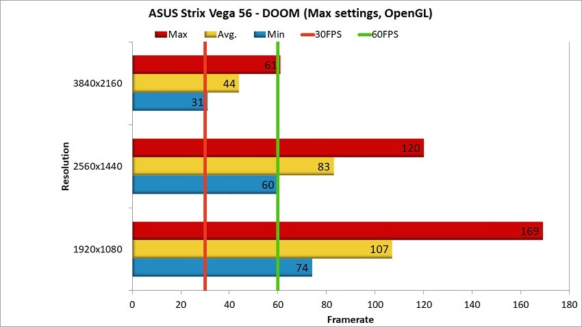 AMD Vega 56 Review - DOOM