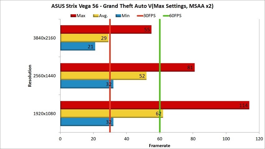 AMD Vega 56 Review - GTA V