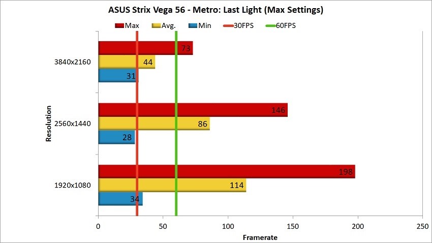 AMD Vega 56 Review - Metro Last Light