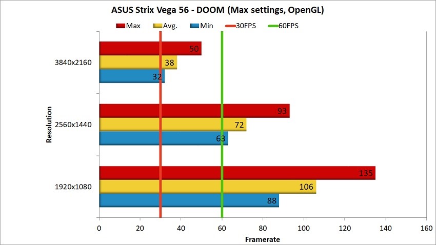 AMD Vega 56 Review - Witcher 3