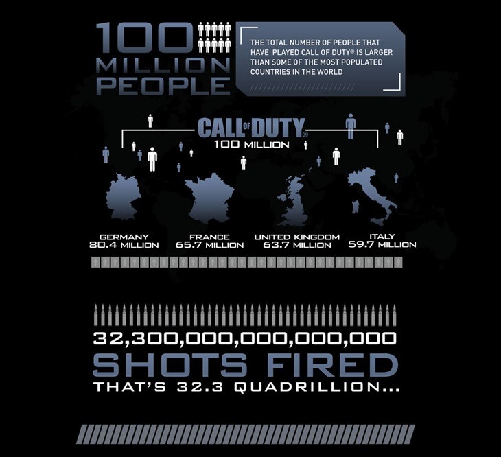 Sorry, how many people have played Call of Duty?