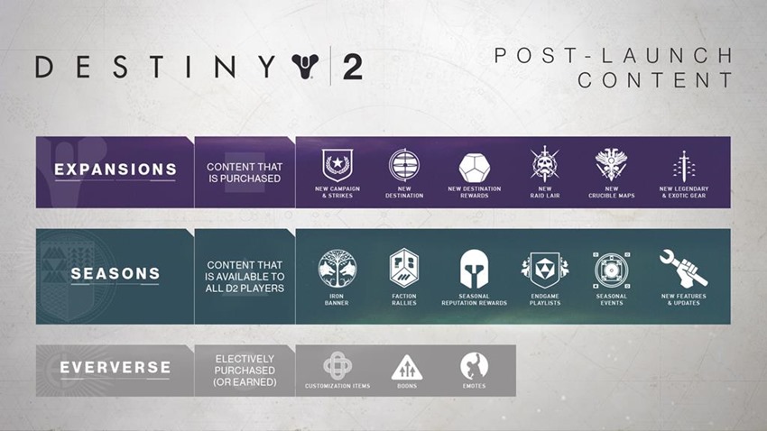 Destiny 2 Changes (1)