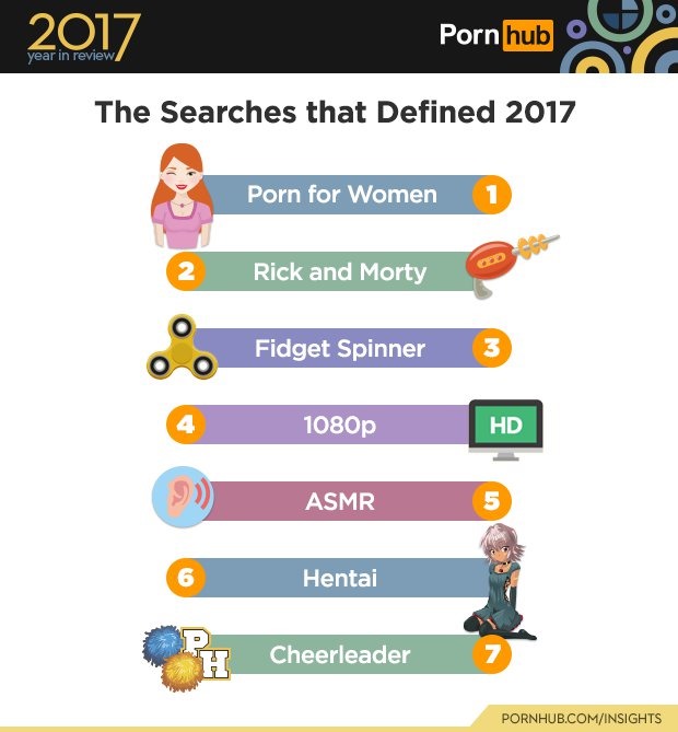 Pornhubinsights