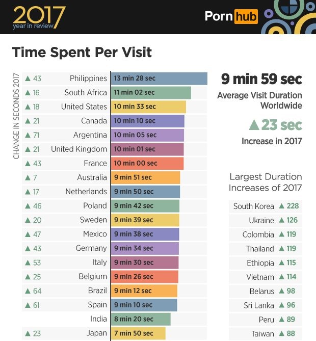 timespent