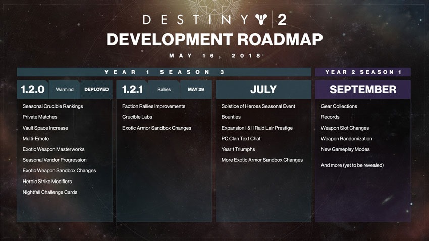 Destiny-2-roadmap