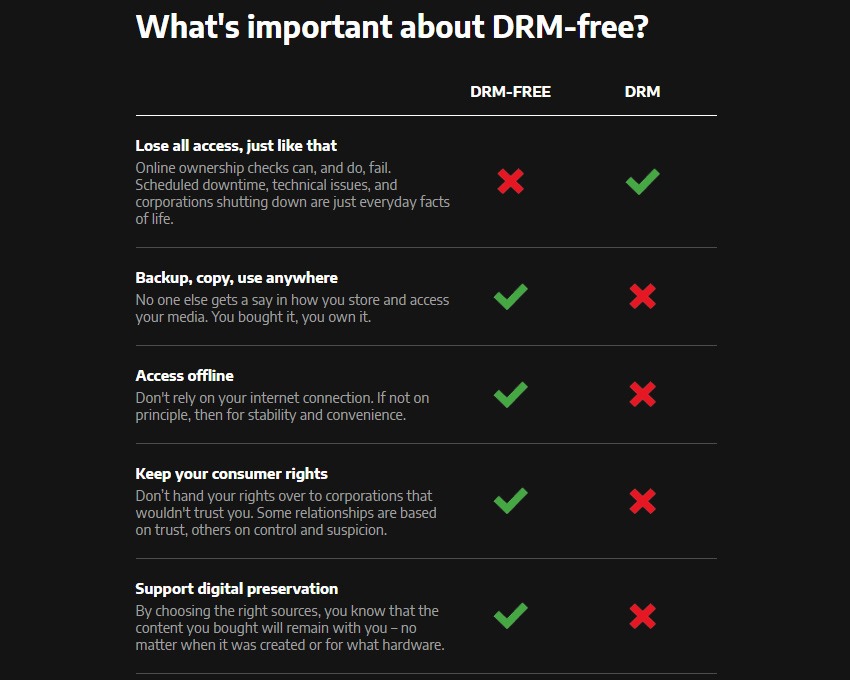 DRM