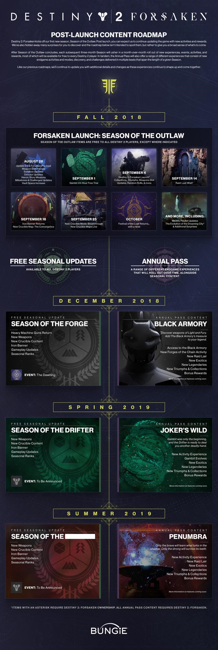 Destiny-2-Forsaken-post-launch-content