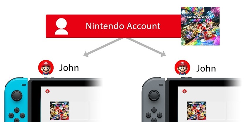 switch sharing digital games