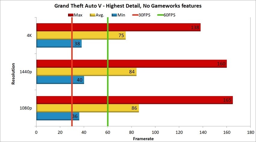 RTX 2080 Ti - GTA V Benchmark