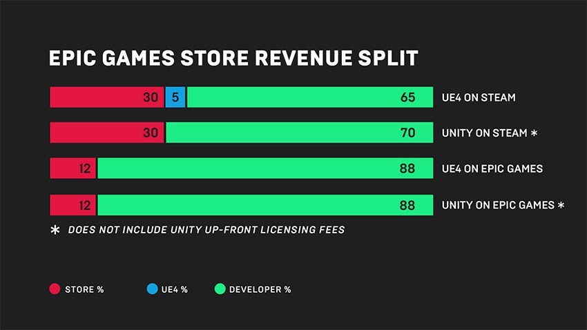 EpicRevshare