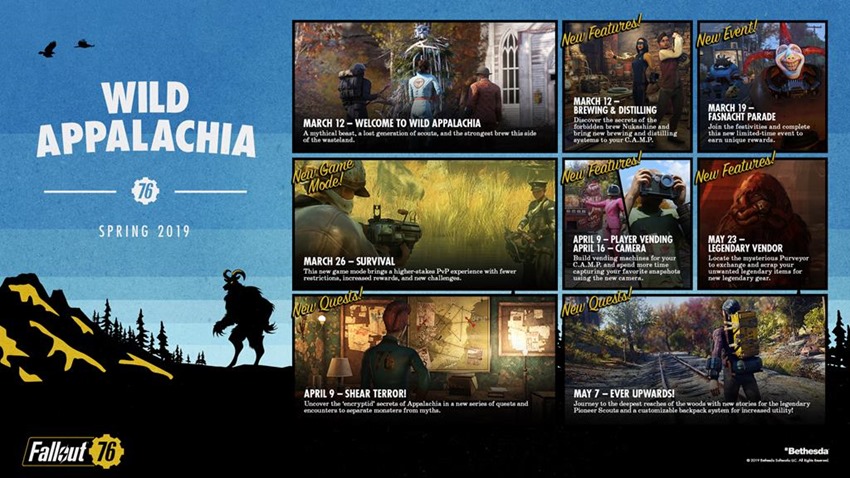 Fallout 76 roadmap (1)