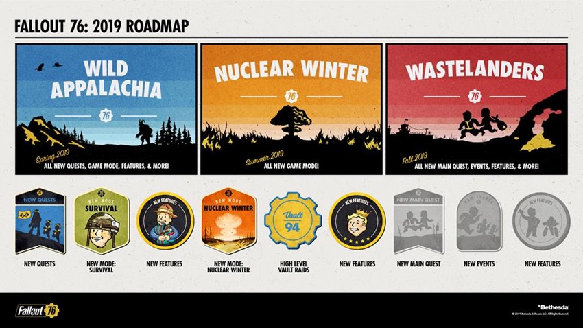 Fallout 76 roadmap (2)