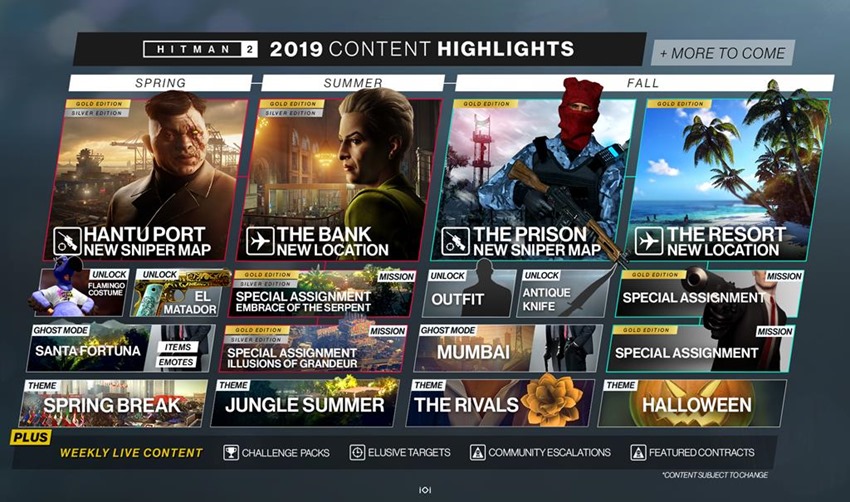 Hitman 2 2019 roadmap