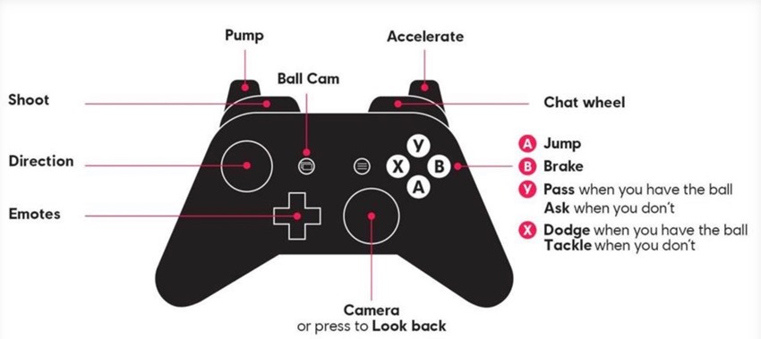 Roller champions control scheme