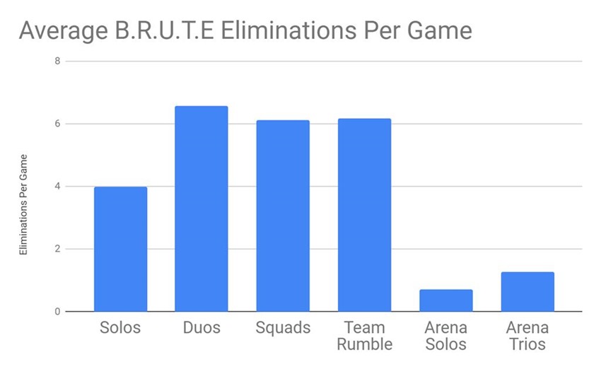 BRUTE (2)