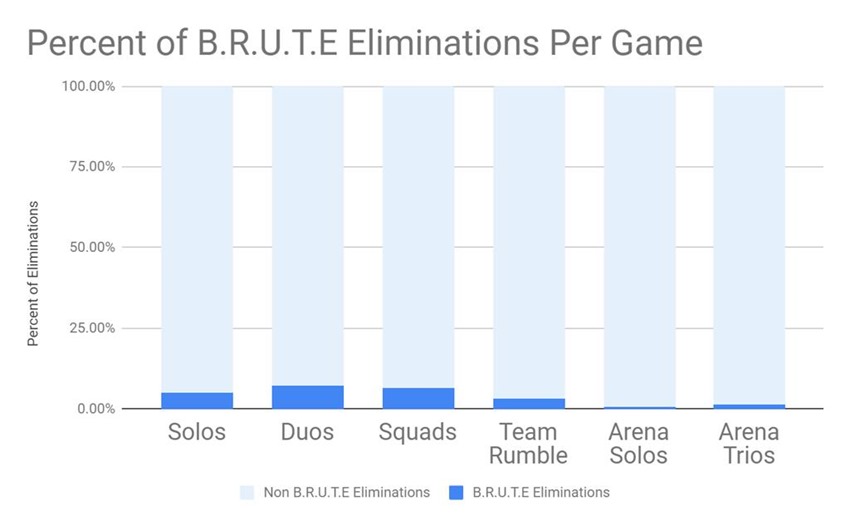 BRUTE (3)