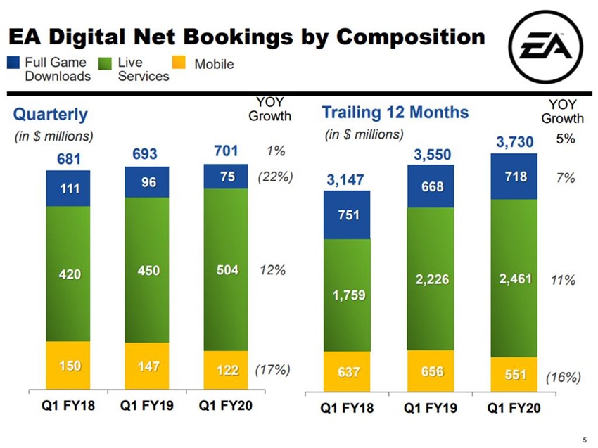 EA Live service games (1)