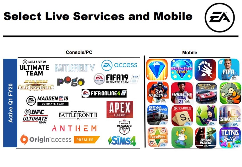 EA Live service games (2)