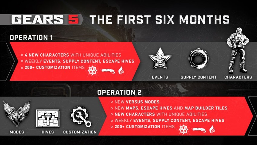 Operations_Roadmap