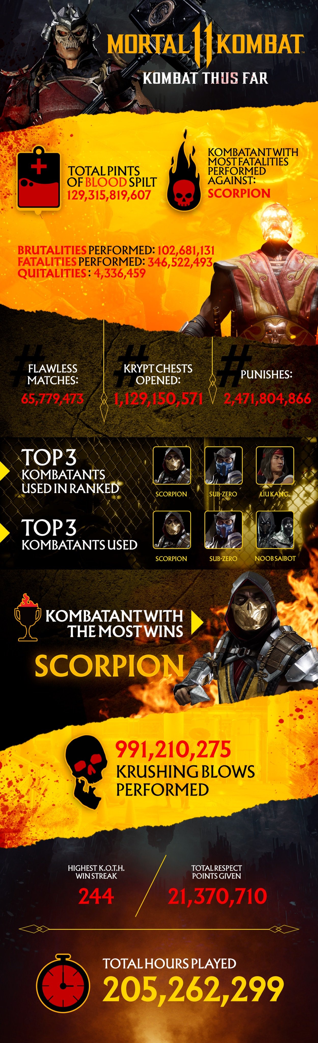 MK11Info