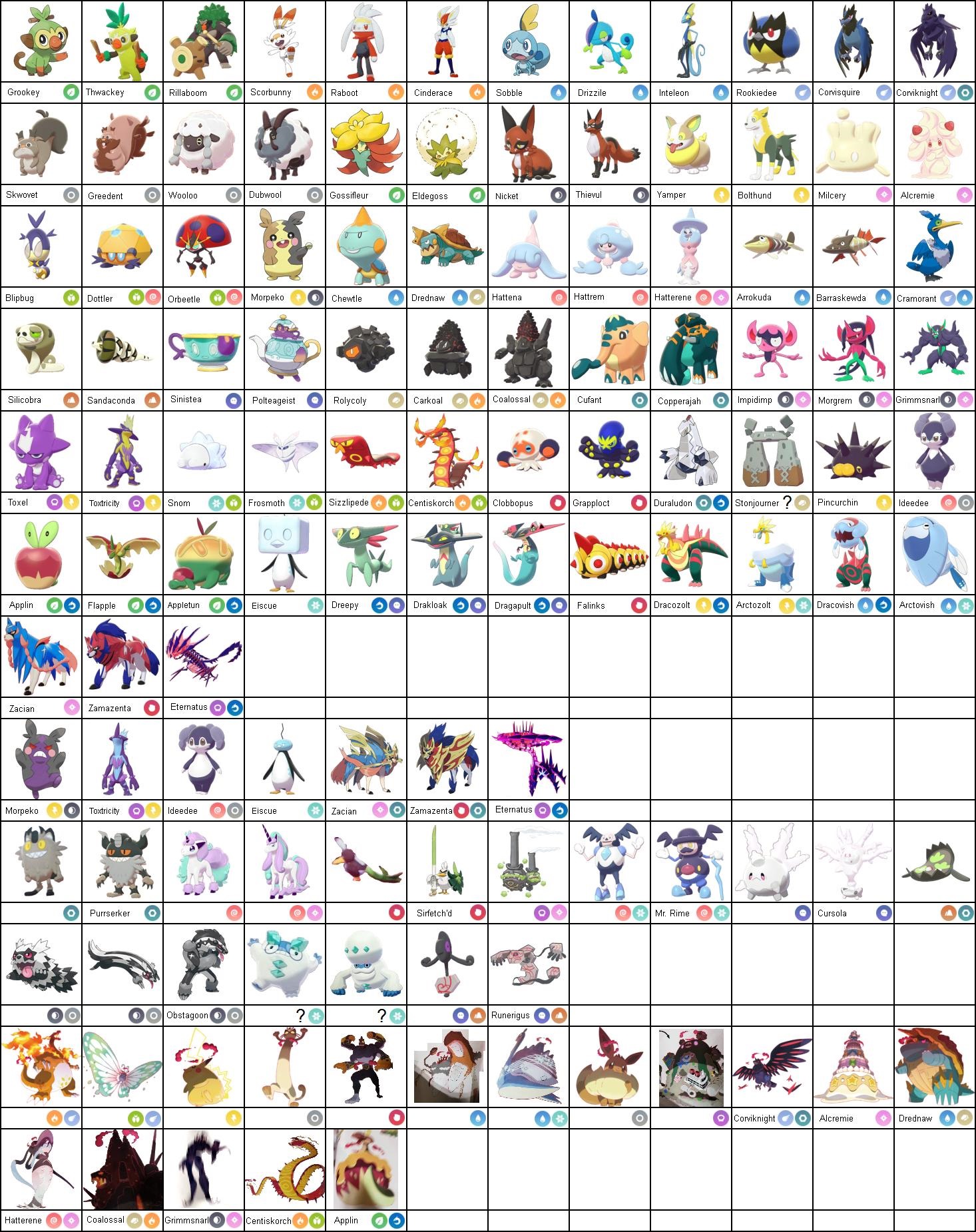 pokemon sword and shield pokedex wikipedia