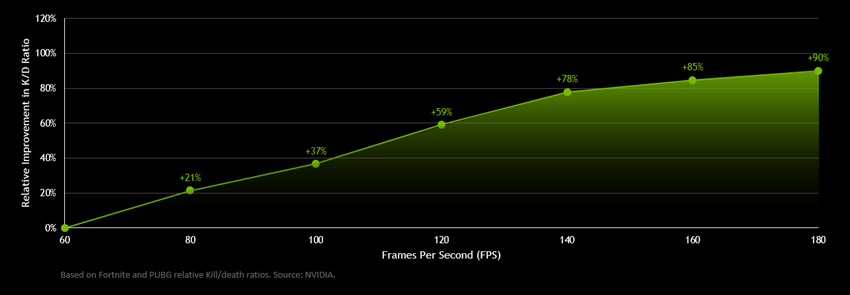 KD Nvidia