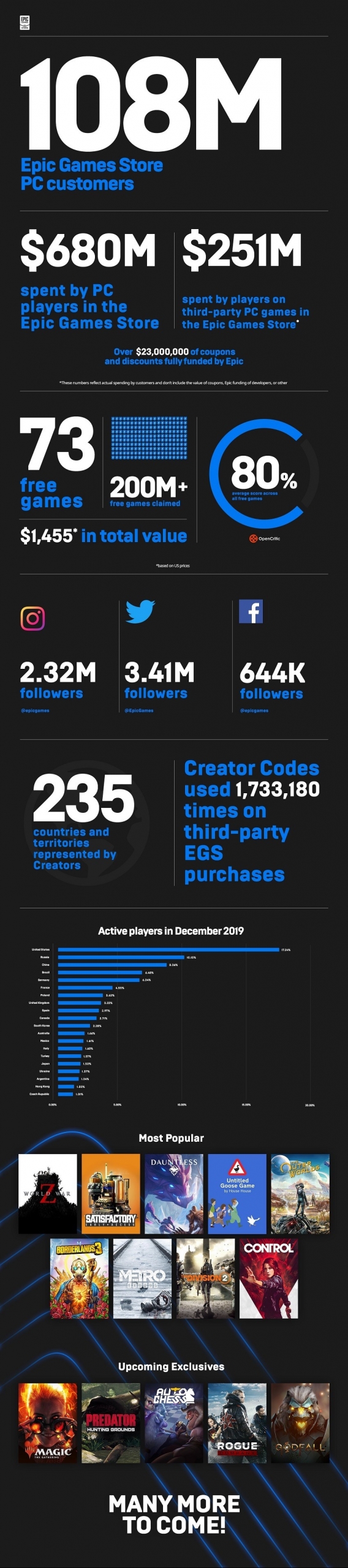 egs-infographic-overview