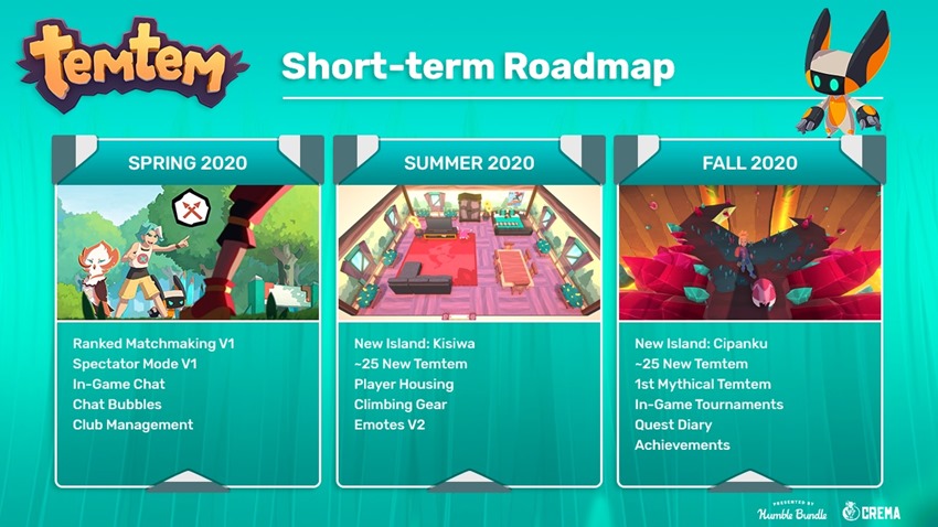 Temtem roadmap