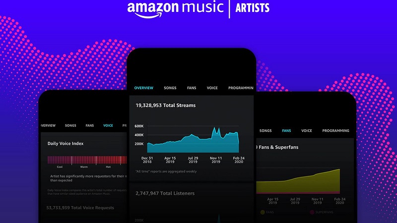 amazon music artist profile